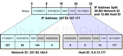 how many numbers in ip address|IP Addressing: Network ID and Host ID .